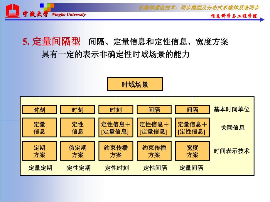 同步模型及分布式多媒体系统同步_第4页