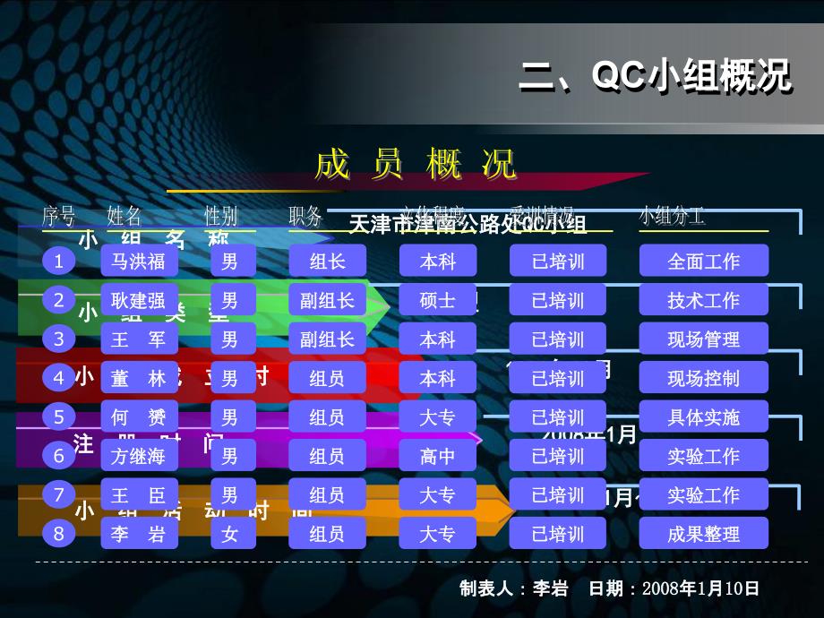 利用沥青砼旧料研究厂拌热再生技术_第3页