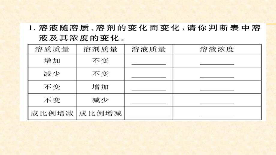 人教版九年级化学下册同步练习课件：9.溶质质量分数 配制溶质质量分数一定的溶液_第2页