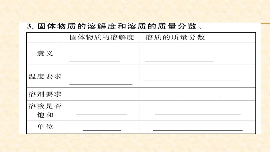 人教版九年级化学下册同步练习课件：9.溶质质量分数 配制溶质质量分数一定的溶液_第4页