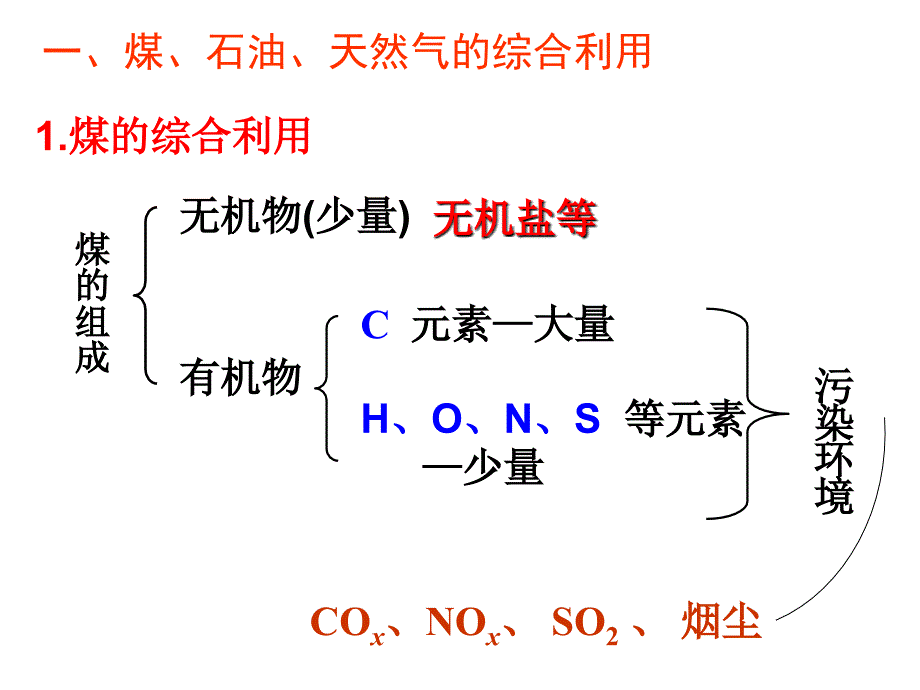 2017-2018学年人教版必修二 4.2资源综合利用 环境保护 课件 （31张）_第4页