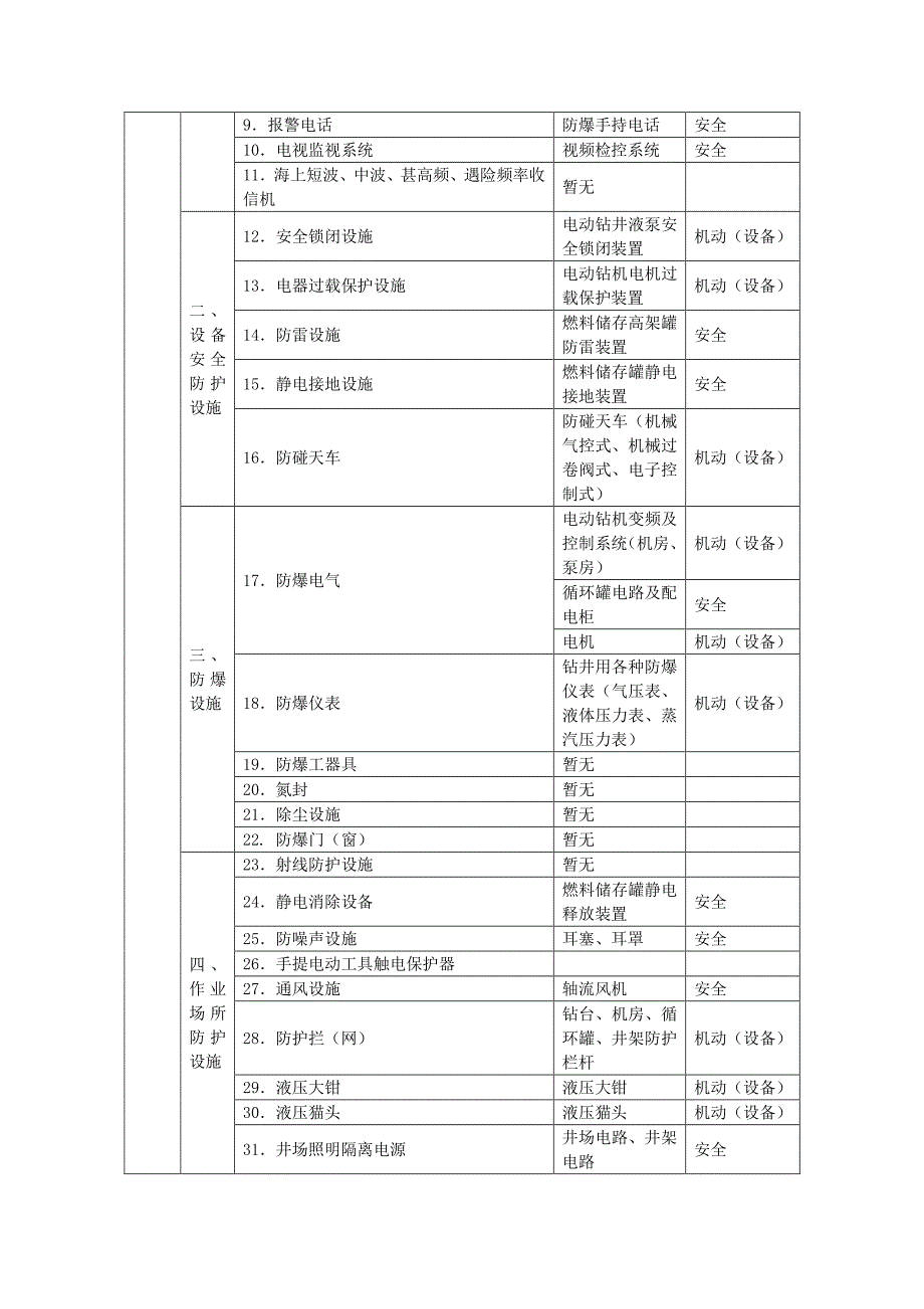 安全设施维修规定及流程_第3页