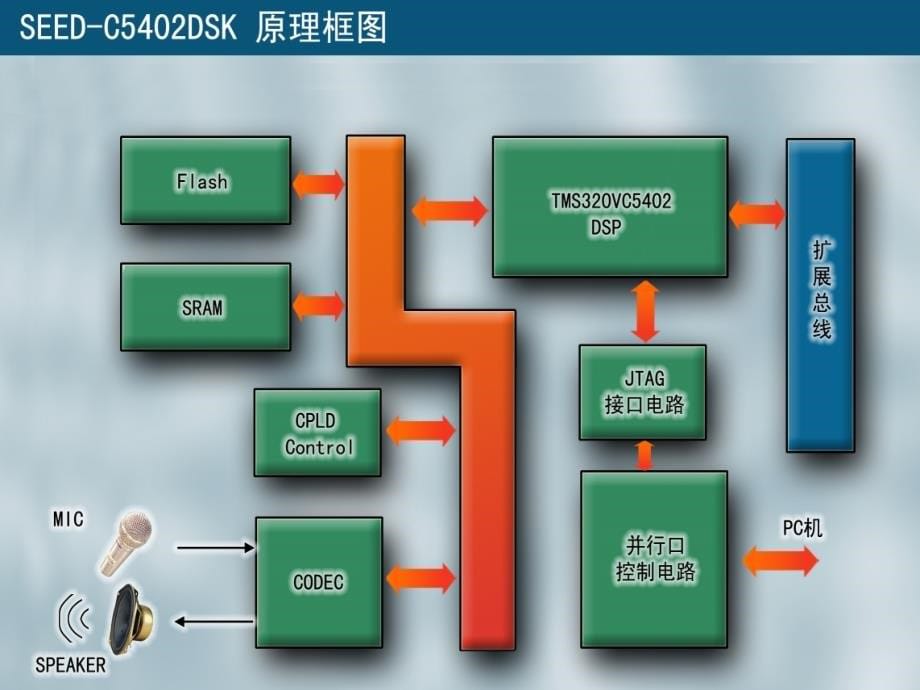 《的组成和结构》ppt课件_第5页