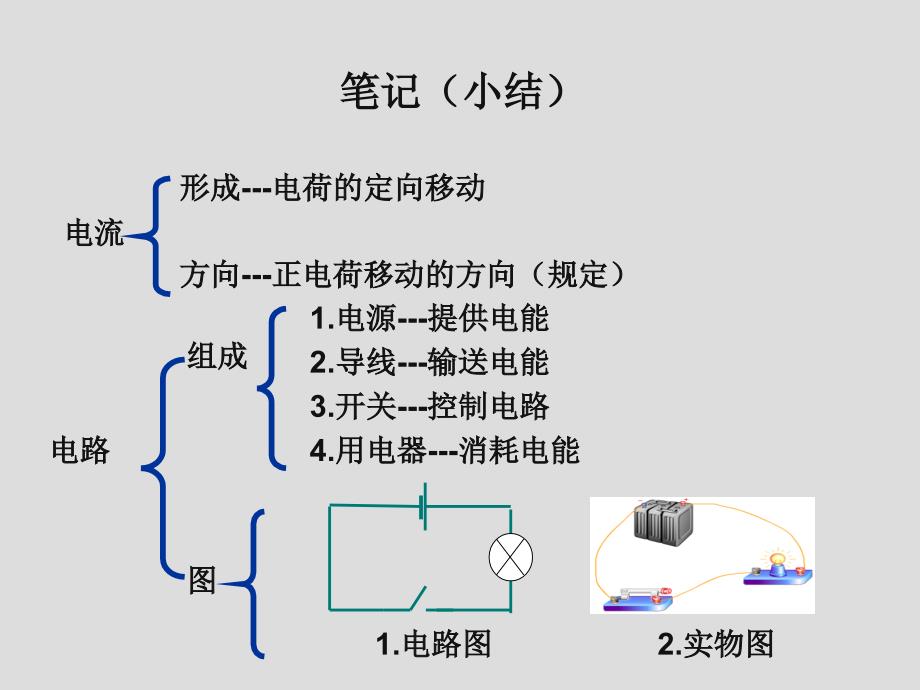 《电流和电路课件》ppt课件_第2页