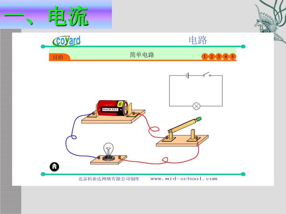 《电流和电路课件》ppt课件_第3页