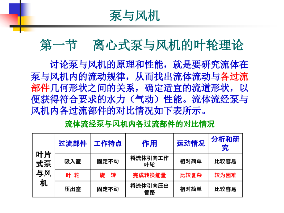 叶片式泵与风机_第2页