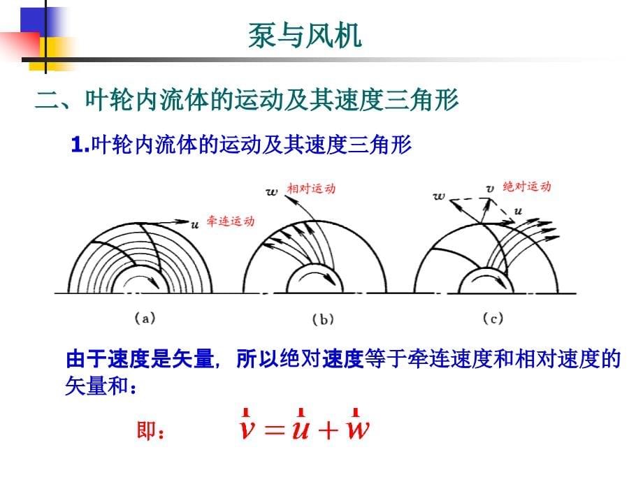 叶片式泵与风机_第5页