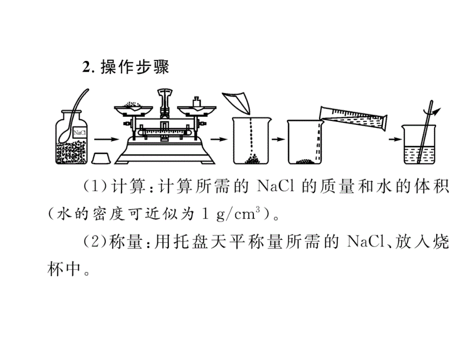 中考（青海）化学复习（课件）：第9单元 4、中考实验突破_第4页