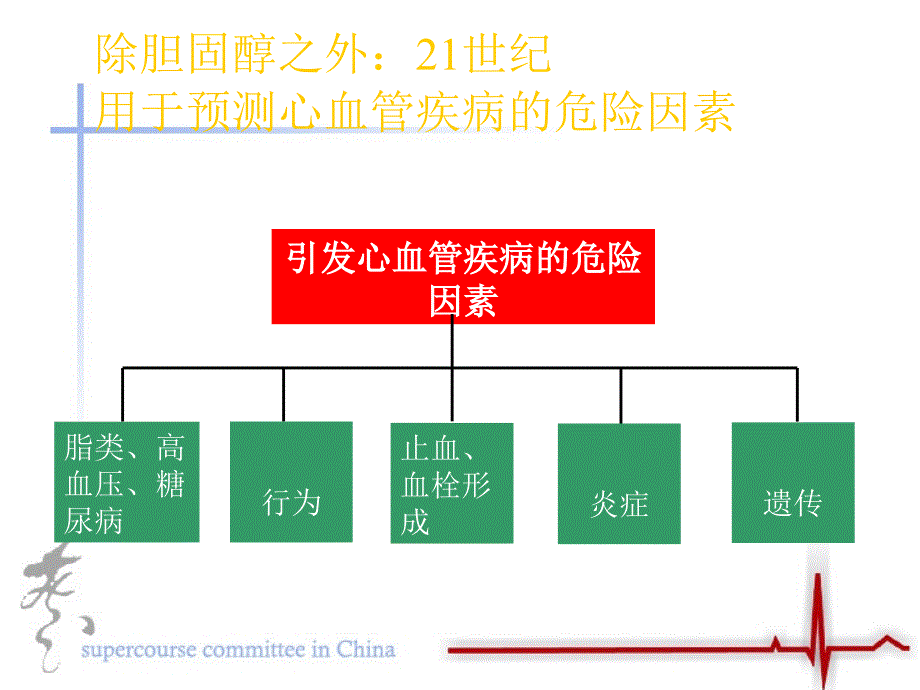 《炎症与冠心病》ppt课件_第3页