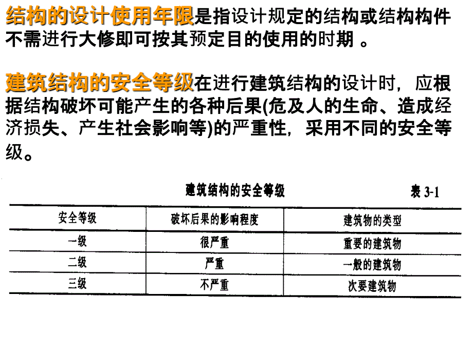 《极限状态设计》ppt课件_第3页