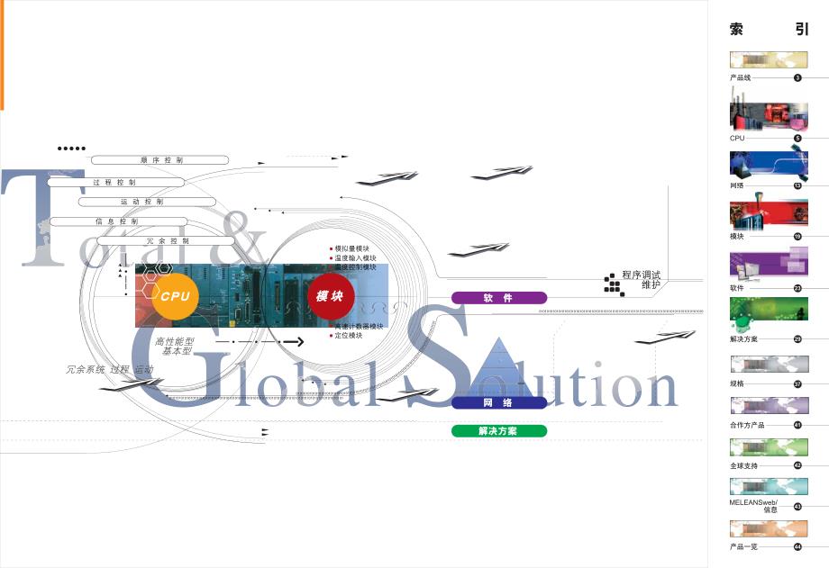 三菱q系列plc选型_第2页