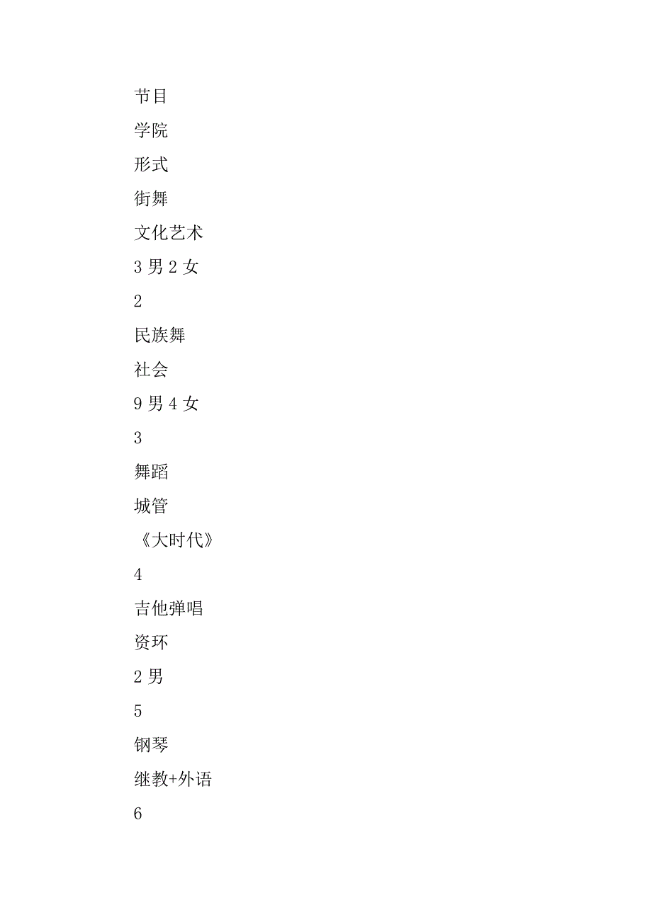 分团委书记会议内容（10月31日）.doc_第2页