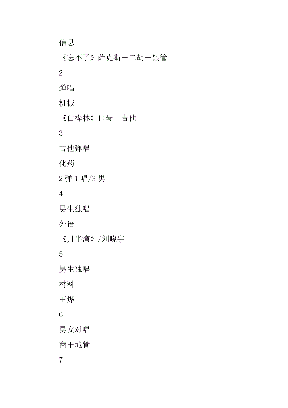 分团委书记会议内容（10月31日）.doc_第4页