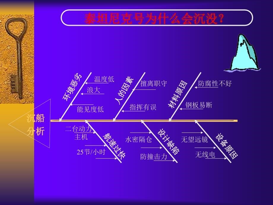 《杜绝手部伤害》ppt课件_第5页