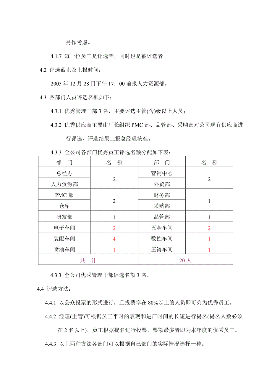 2009年度优秀员工评选方案_第2页