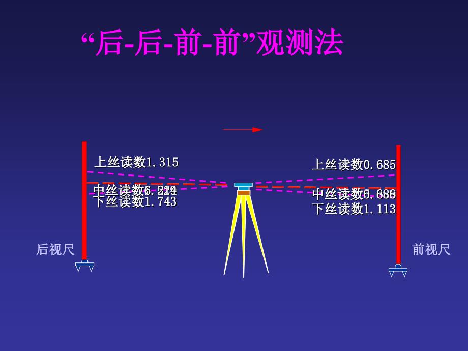 《四等水准测量》ppt课件_第2页