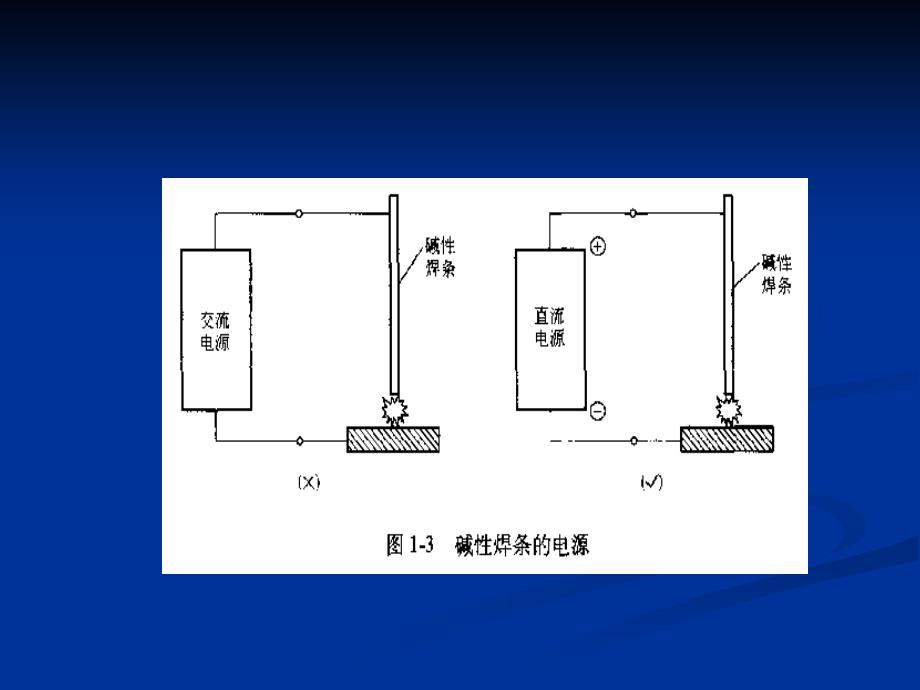 《焊条使用禁忌》ppt课件_第4页