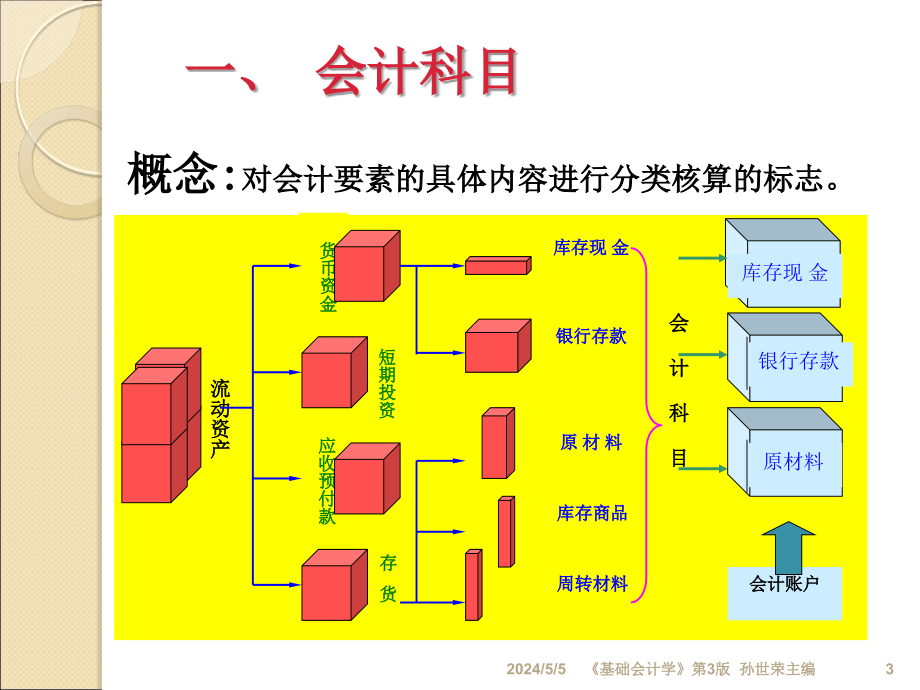 《账户与复式记账 》ppt课件_第3页