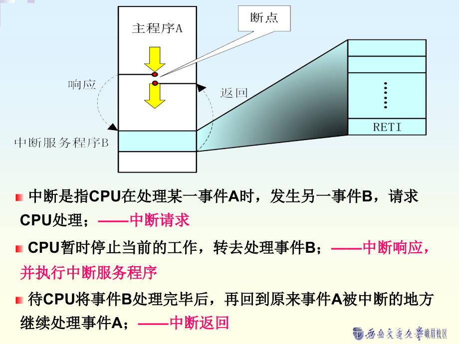 中断与定时系统教学_第3页