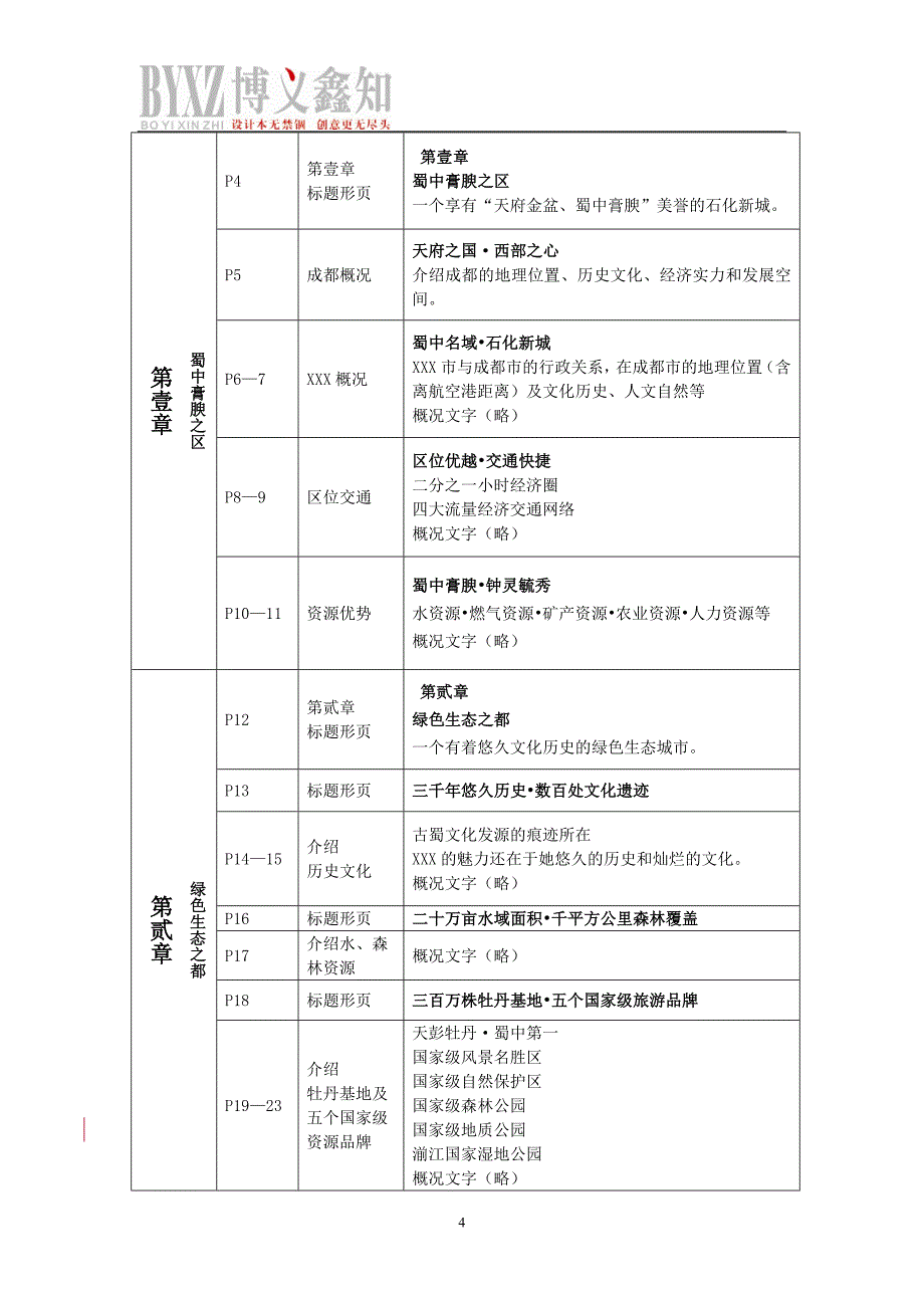 招商画册策划文案-投资指南策划文案_第4页