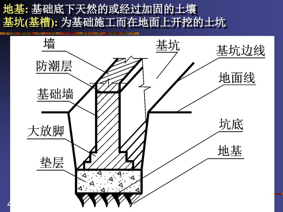 《建筑物基础》ppt课件_第4页