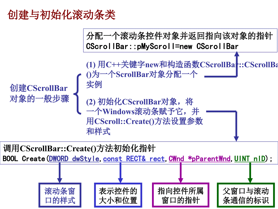 制作含滚动条的应用程序_第4页