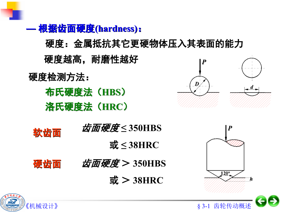 《齿轮传动设计》ppt课件_第3页