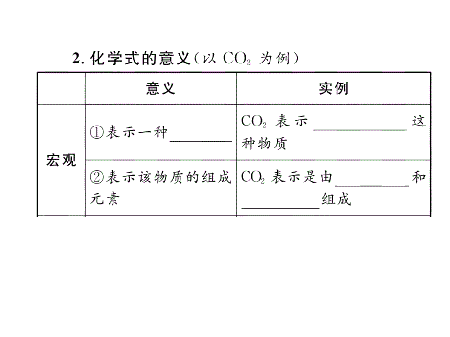 中考（青海）化学复习（课件）：第4单元 2、中考考点清单（二）_第3页