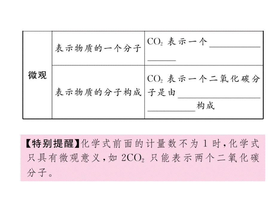 中考（青海）化学复习（课件）：第4单元 2、中考考点清单（二）_第4页