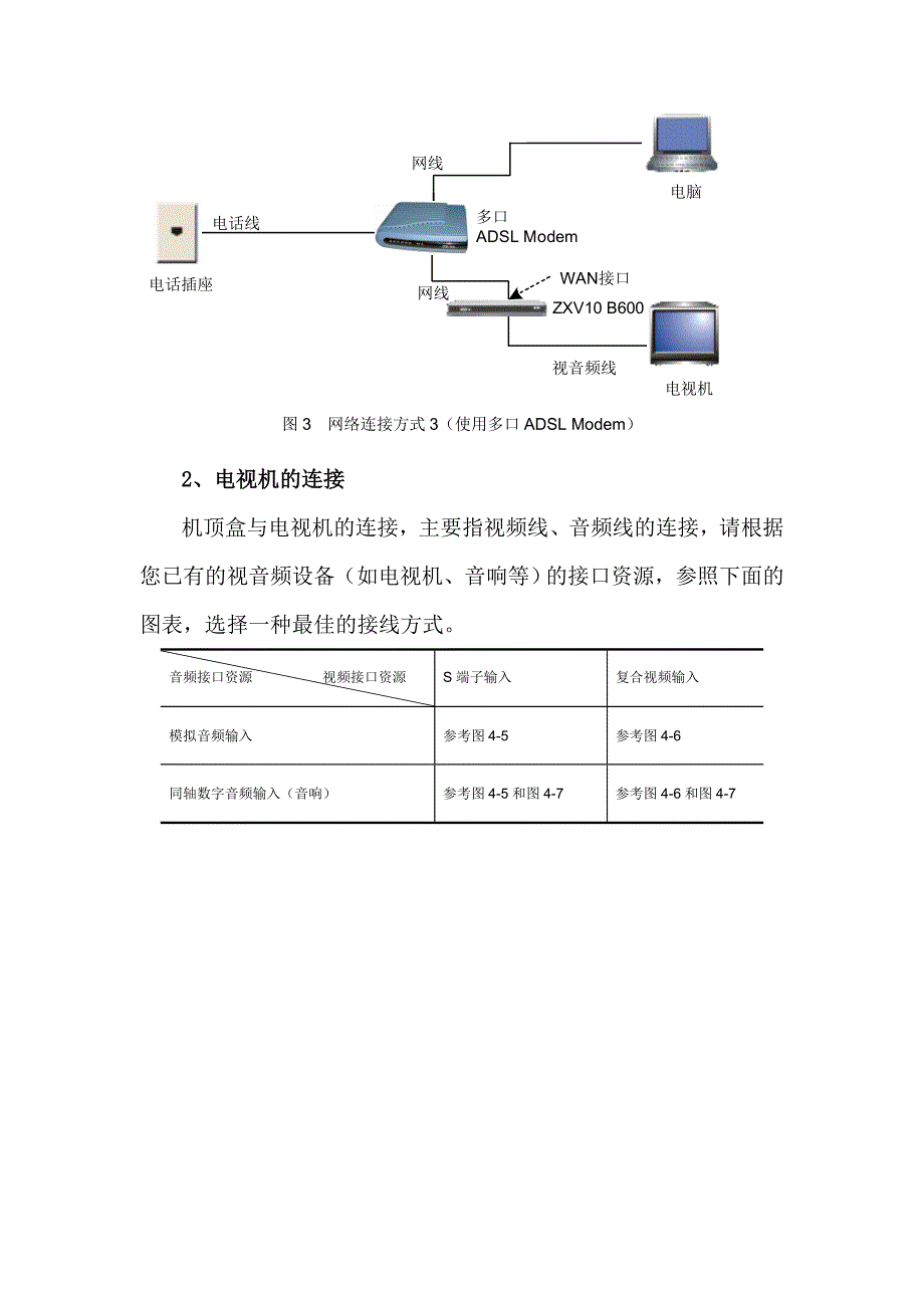 中国电信ptv安装指导手册_第4页