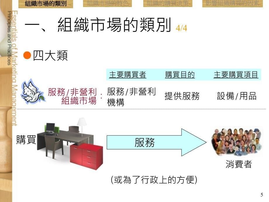 分析组织购买行为_第5页