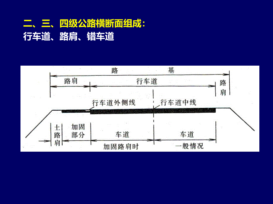 《道路横断面设计》ppt课件_第1页