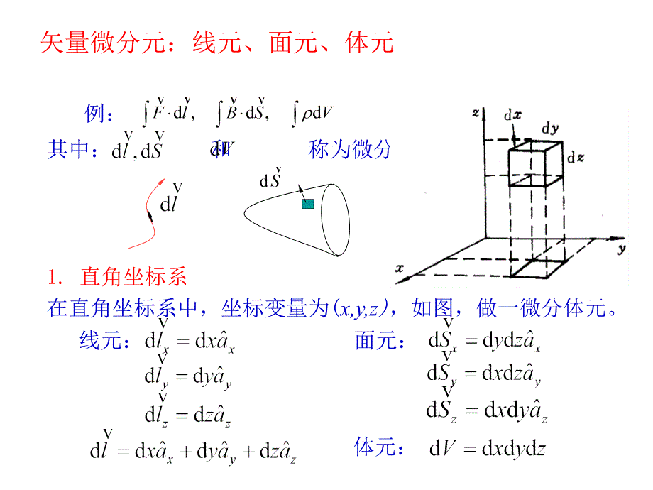 《电磁学复习课件》ppt课件_第4页