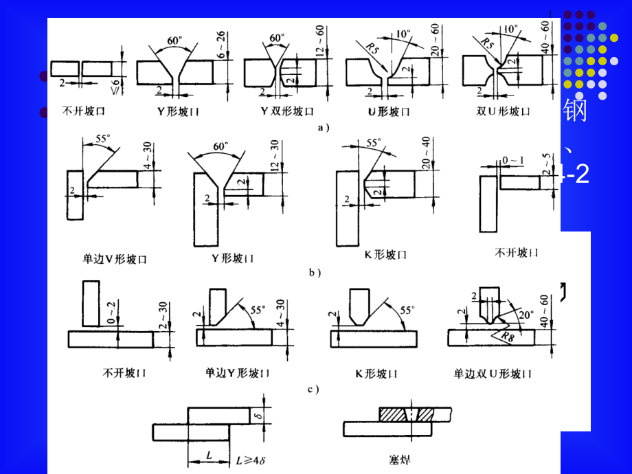 《金属焊接工艺》ppt课件_第3页