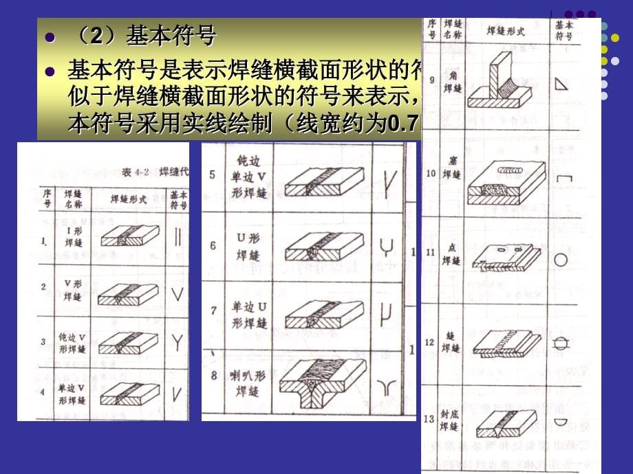 《金属焊接工艺》ppt课件_第5页