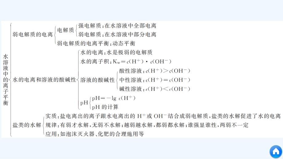 2018-2019版化学新导学笔记必修二苏教浙江专用实用课件：专题5 溶液中的离子反应 本专题知识体系构建与核心素养解读 _第4页