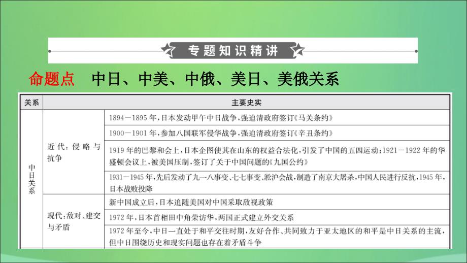 山东省枣庄市2019年中考历史专题复习 专题七 大国关系课件_第2页