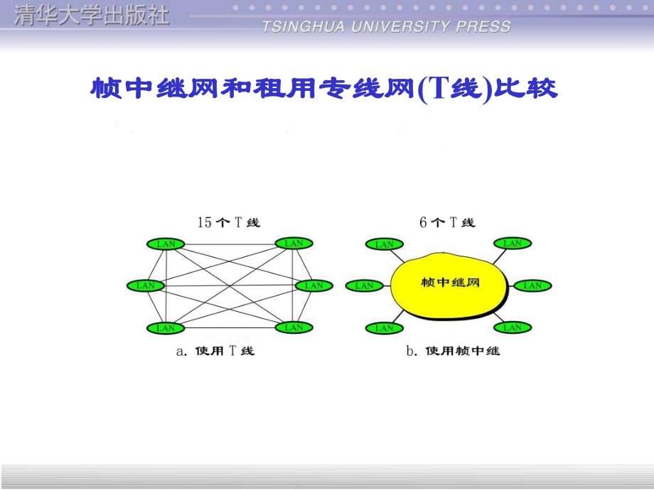 《高速广域网》ppt课件_第5页