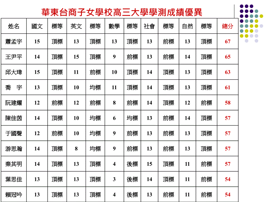 《高一家长座谈会》ppt课件_第4页