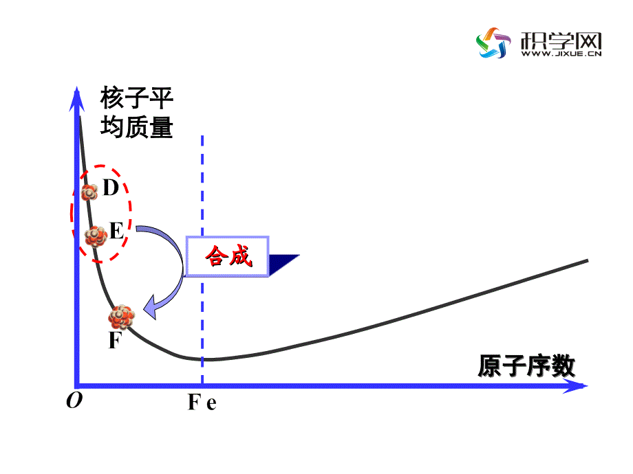 《核子平均质量》ppt课件_第2页