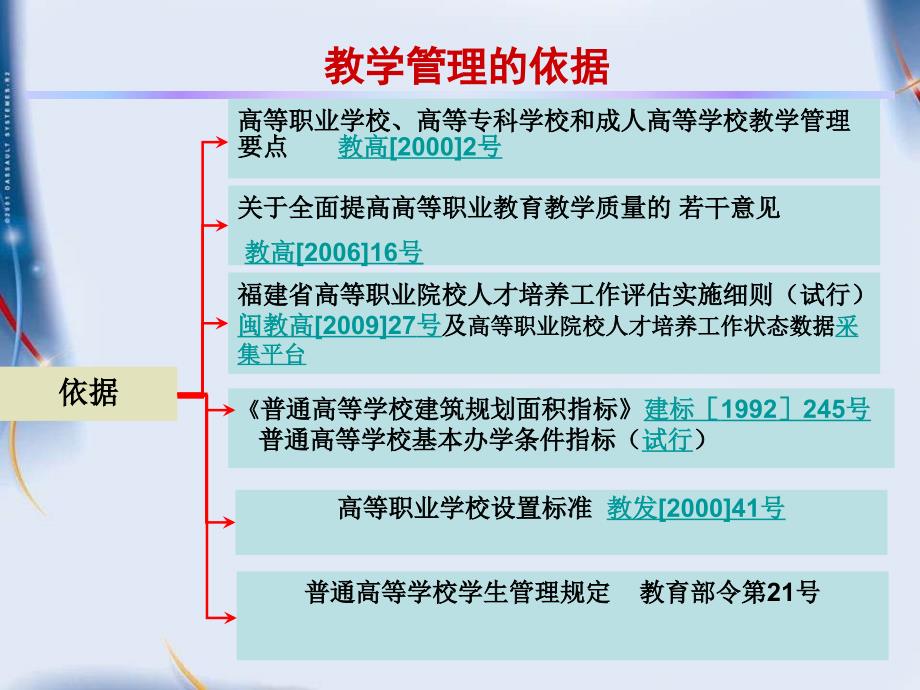 《高职高专教学》ppt课件_第2页