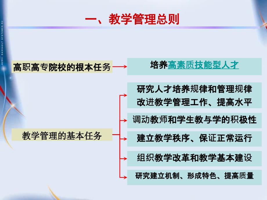 《高职高专教学》ppt课件_第4页