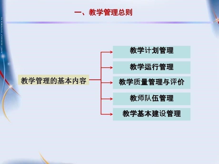 《高职高专教学》ppt课件_第5页