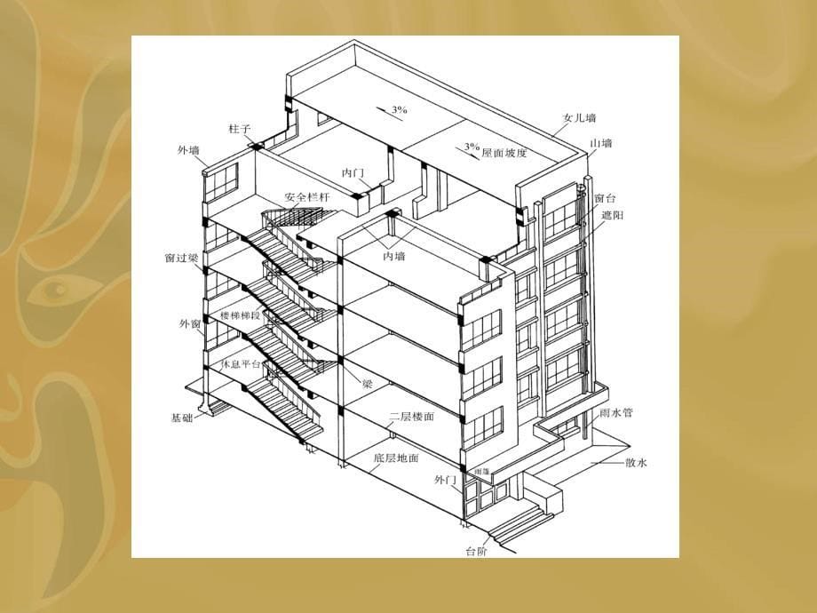 《房屋建筑工程》ppt课件_第5页