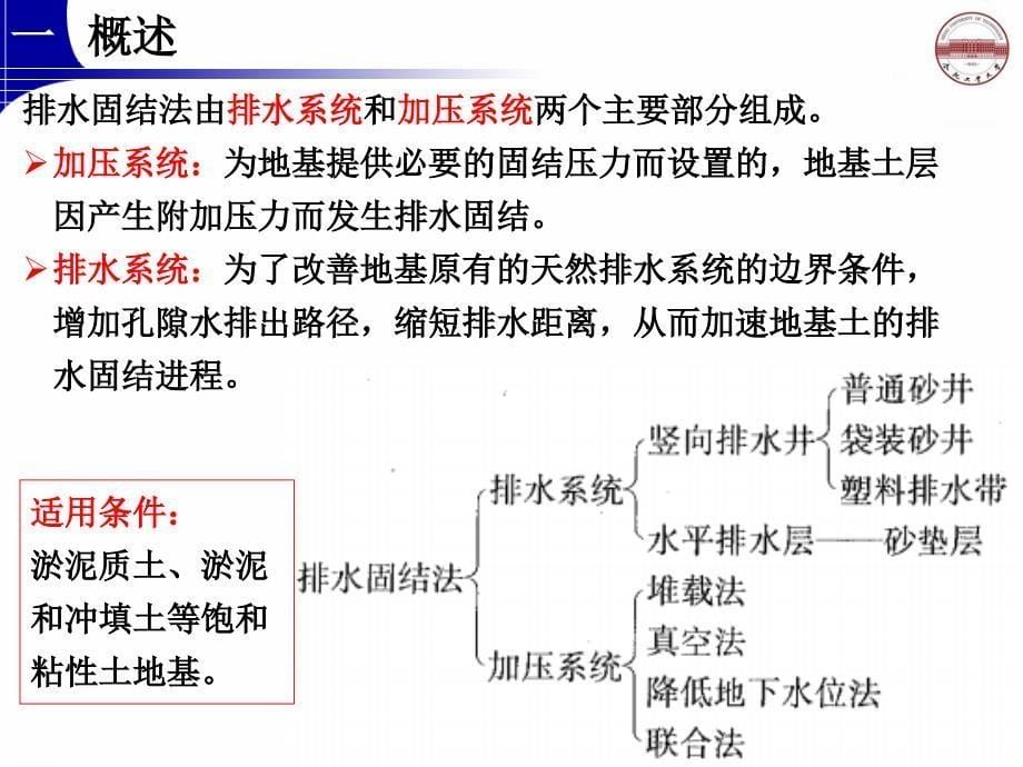 专题地基处理方法_排水固结法_第5页