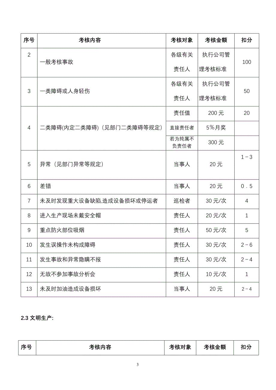 化学车间经济责任考核实施细则_第3页