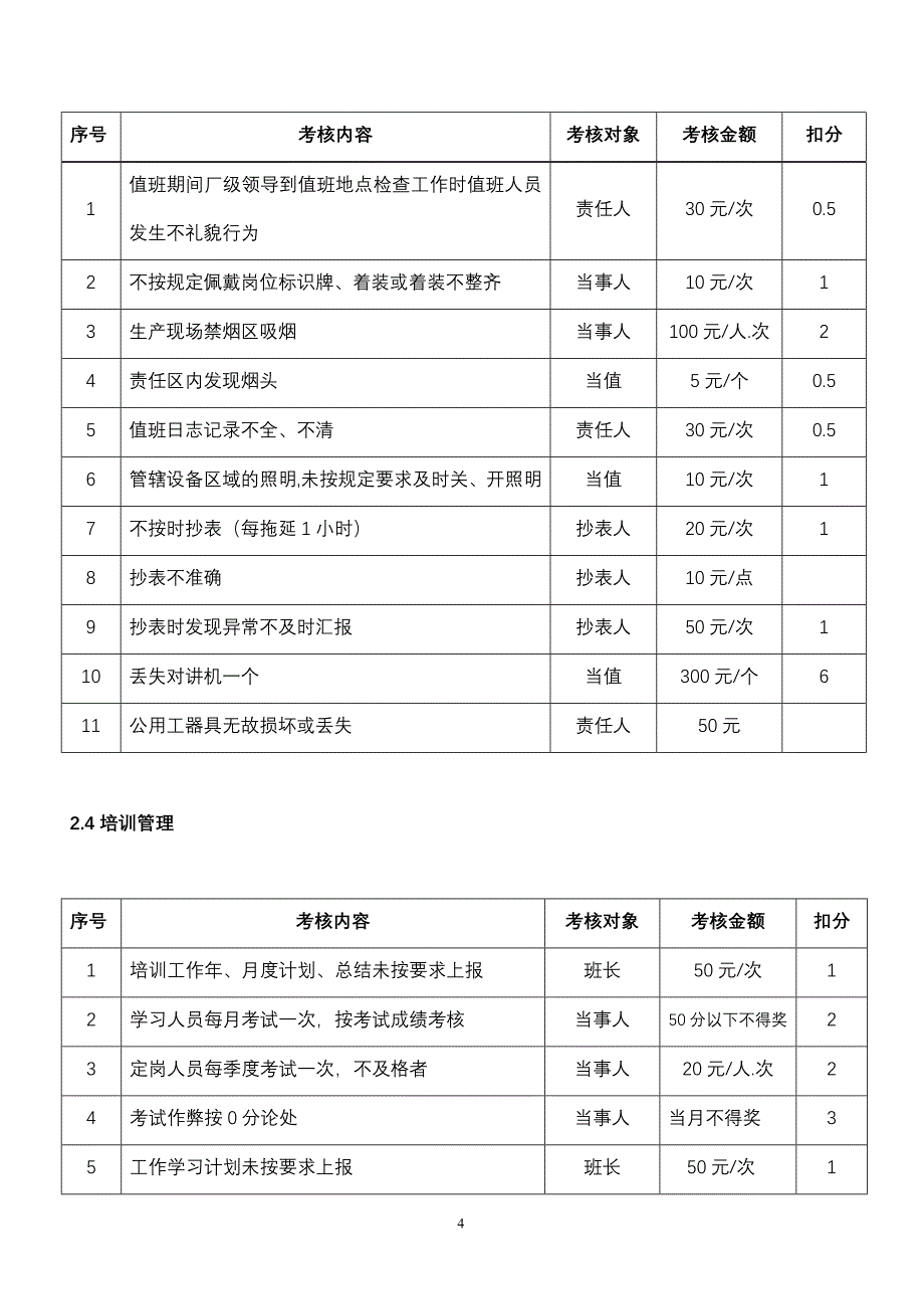 化学车间经济责任考核实施细则_第4页