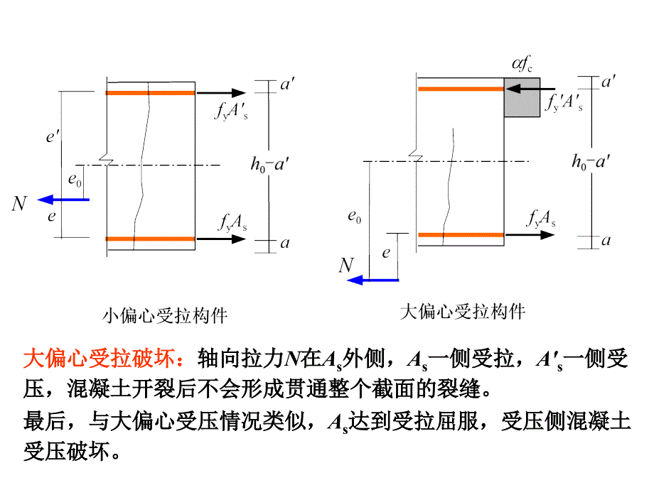 钢筋混凝土受拉构件承载力计算（论文资料）_第4页