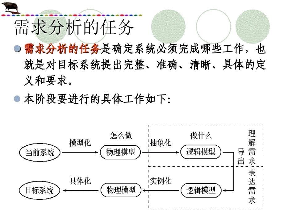 软件定义—需求分析_第5页