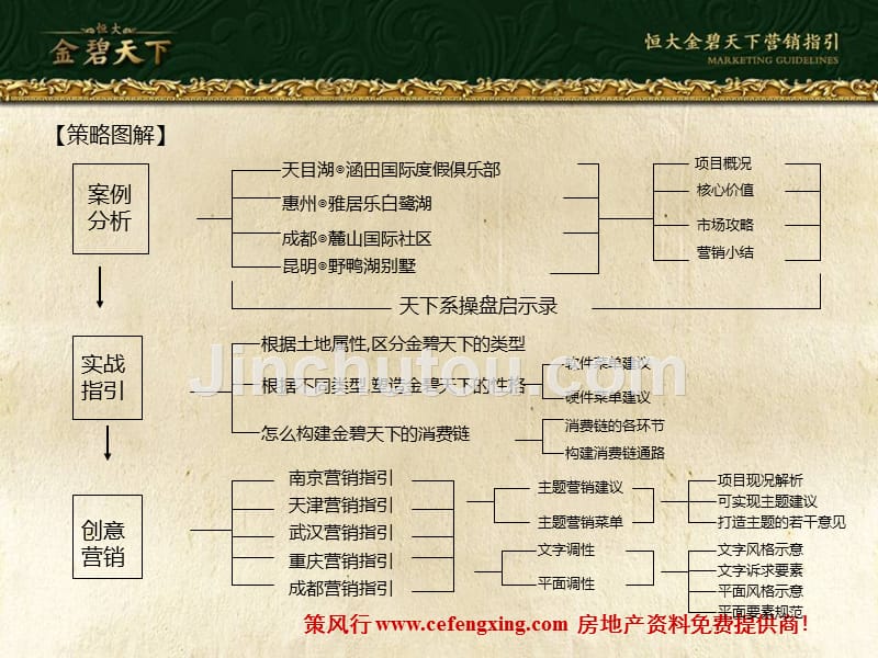 易居-恒大金壁天下品类研究深化_第3页